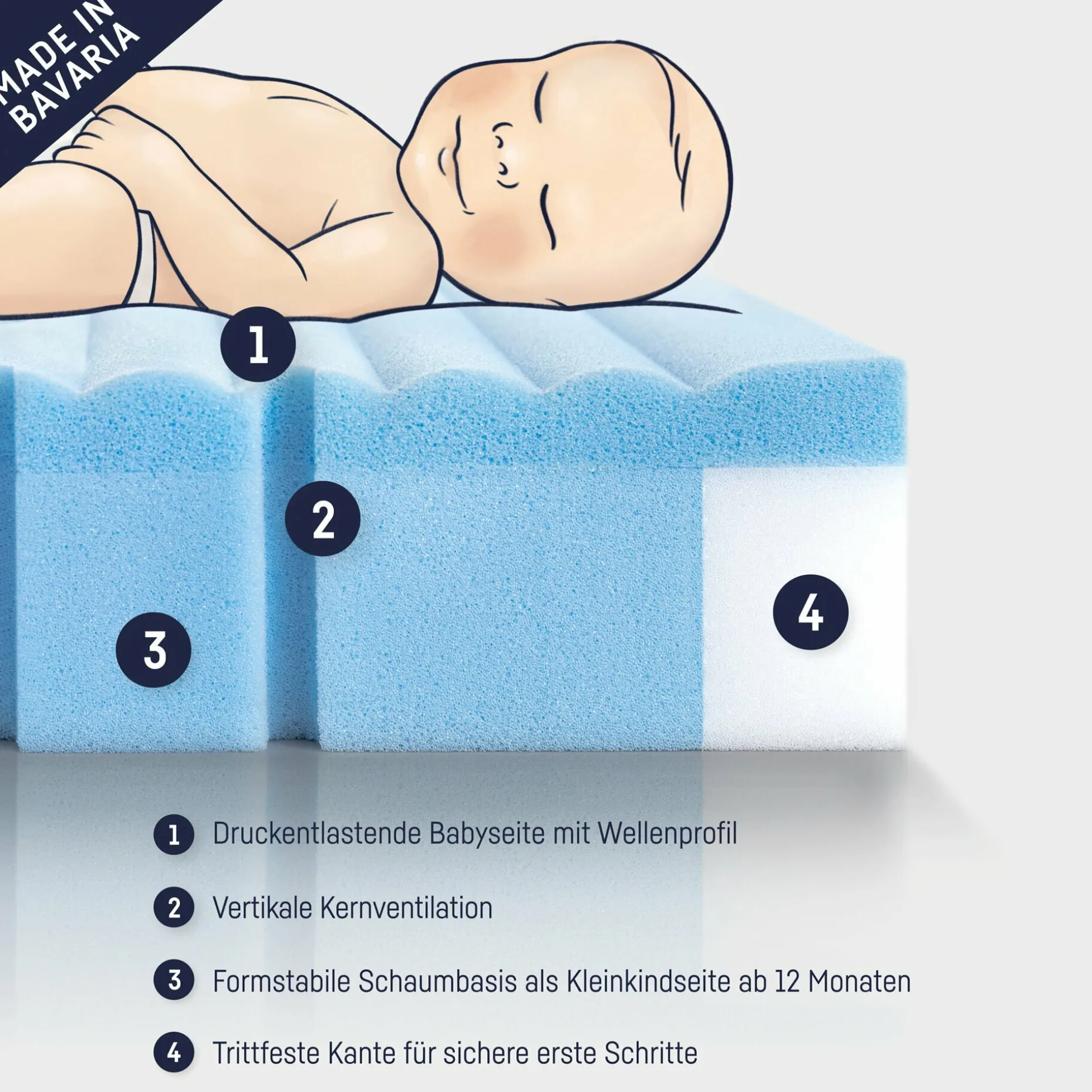 Babymatratze, Blue Wave
