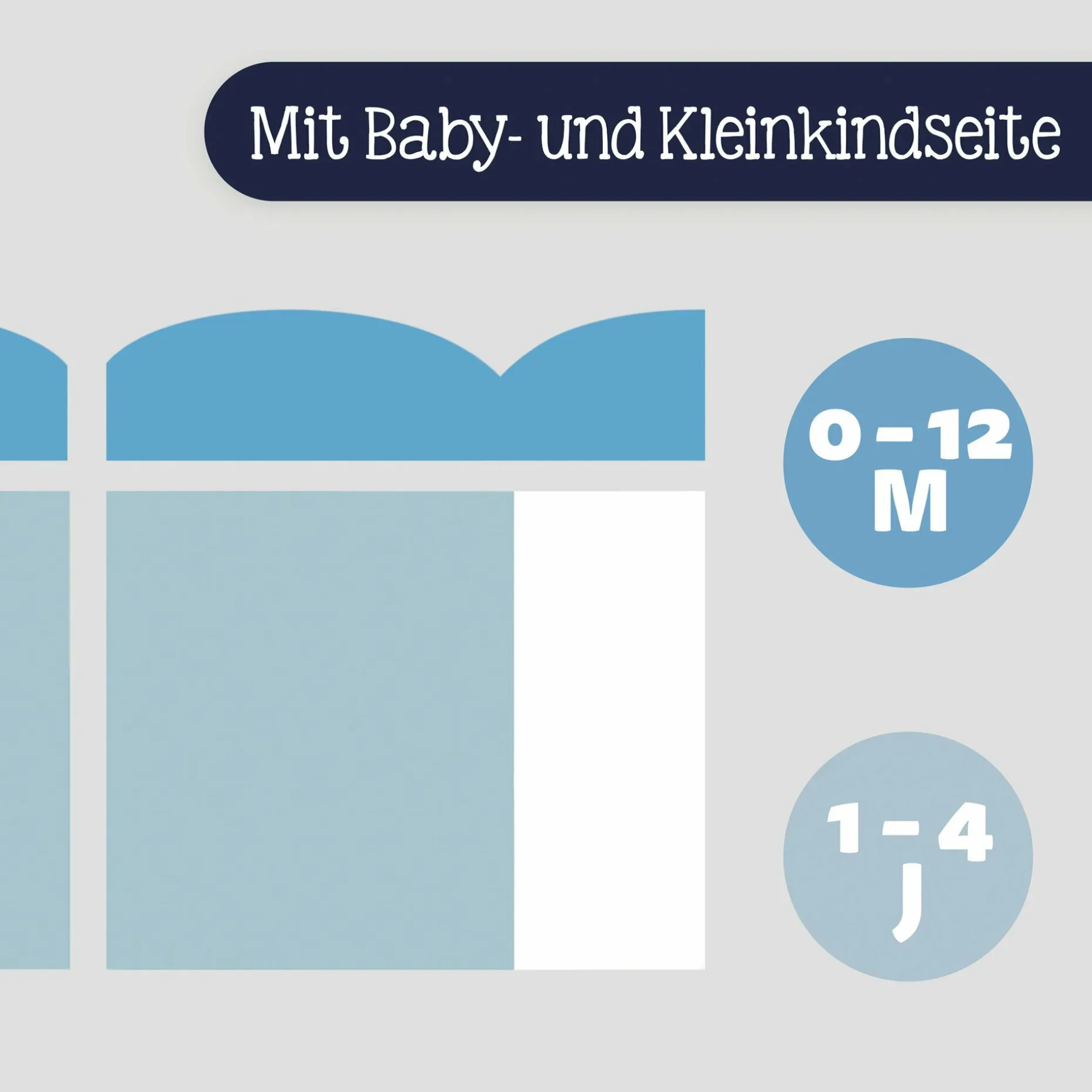 Babymatratze, Blue Wave