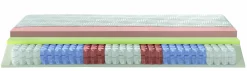 Matratze, Optiflow Gel TFK 24